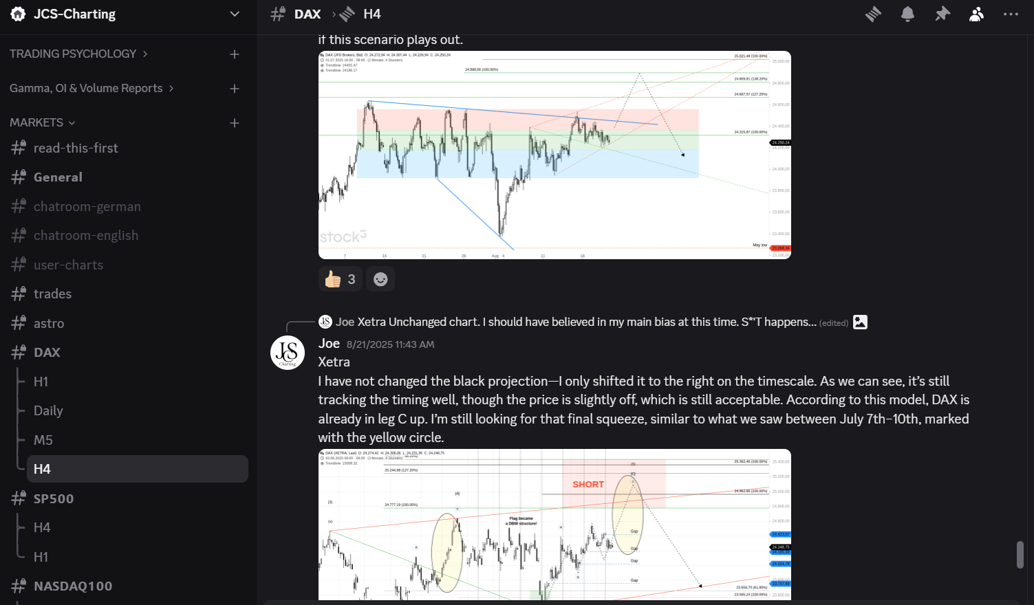 Pic DAX Channel
