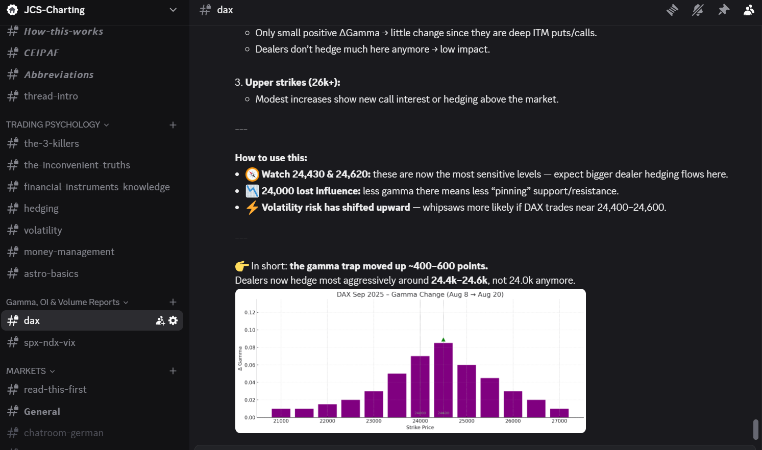 Pic Gamma report